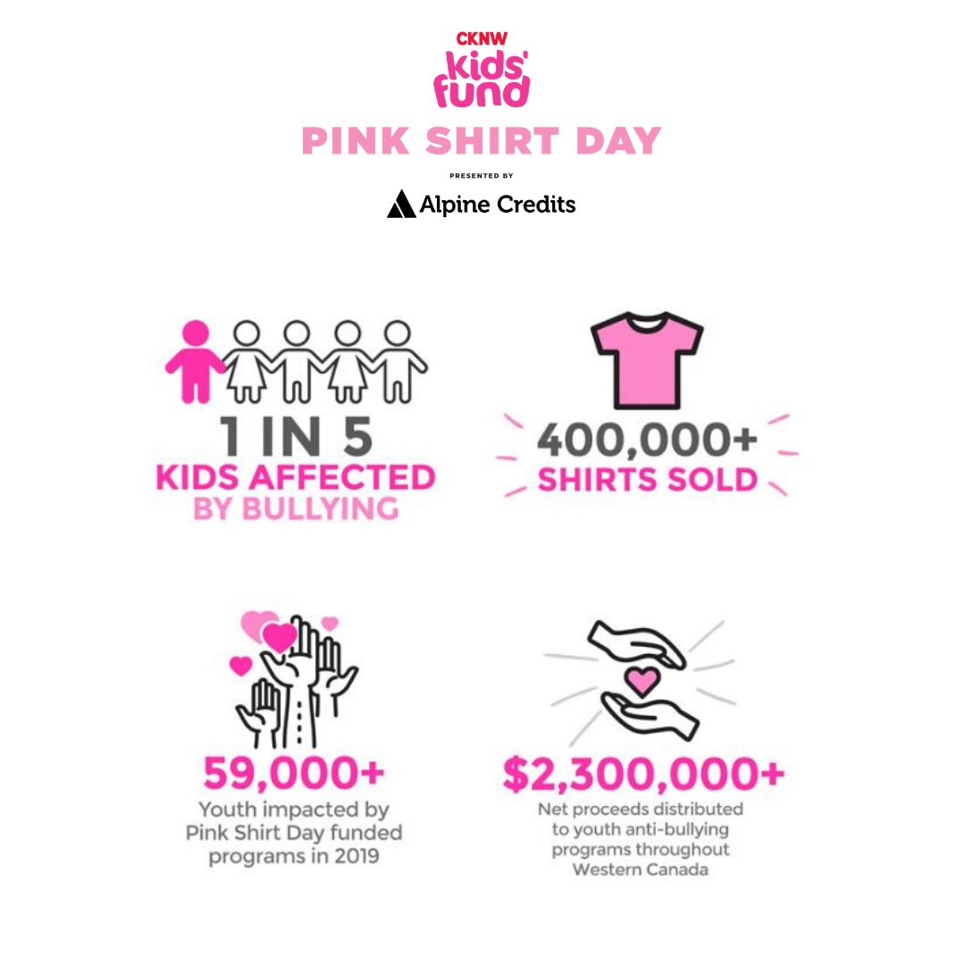 cknwkidsfund's tweet image. February 26th marks our 13th year of running @pinkshirtday! A lot has happened since it began in 2008, including over $2.3 million raised for programs that support youth mental health and anti-bullying initiatives. Help us reach even more this year: ow.ly/U7AV50yjHdk