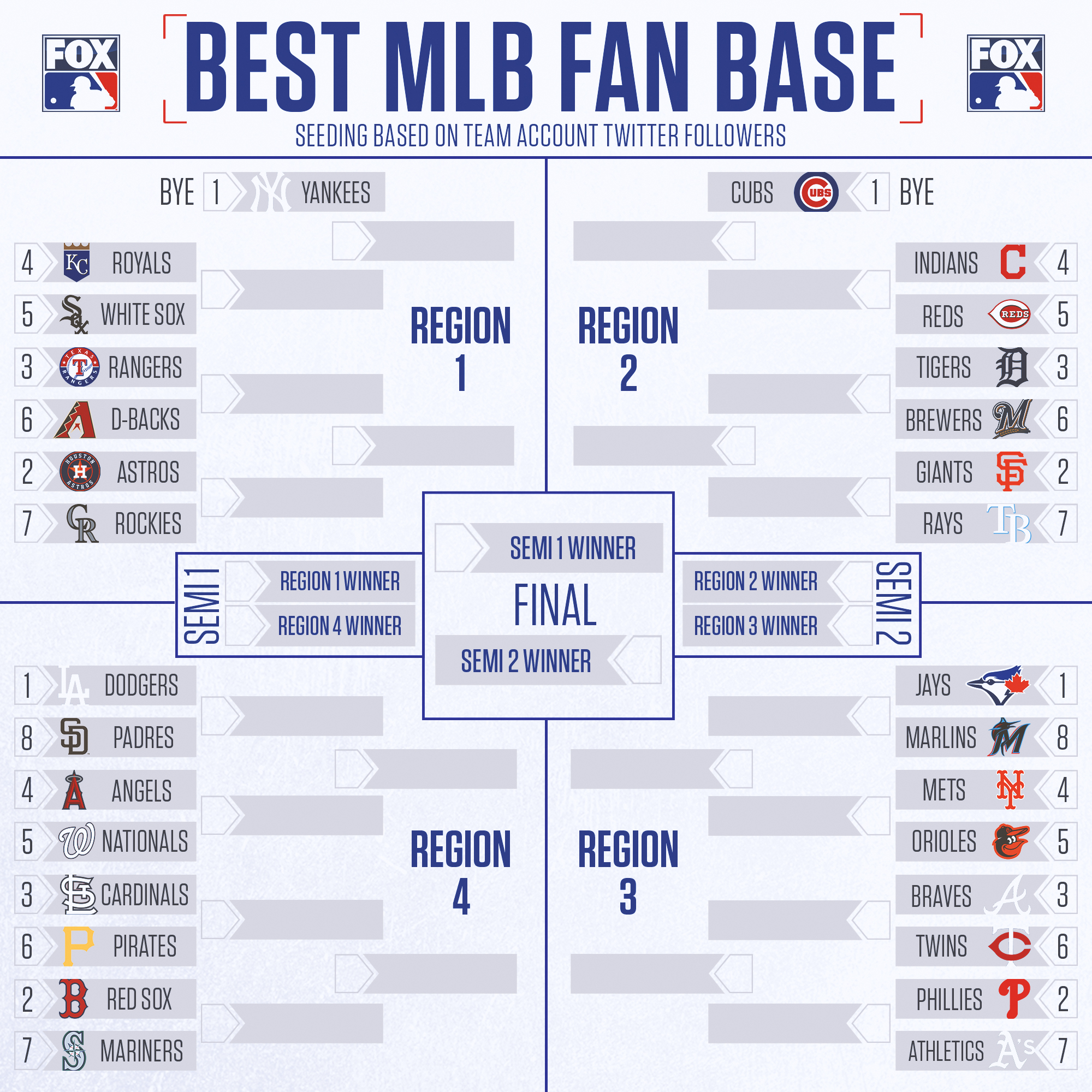 FOX Sports MLB on Twitter "Before the 2020 season begins, let's