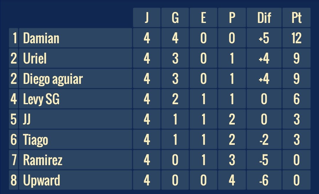 IroBer Cup 2020⭐ tweet media