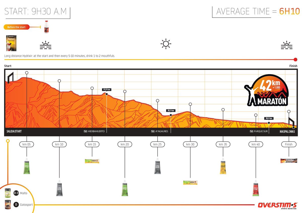 The North Face Transgrancanaria tweet media