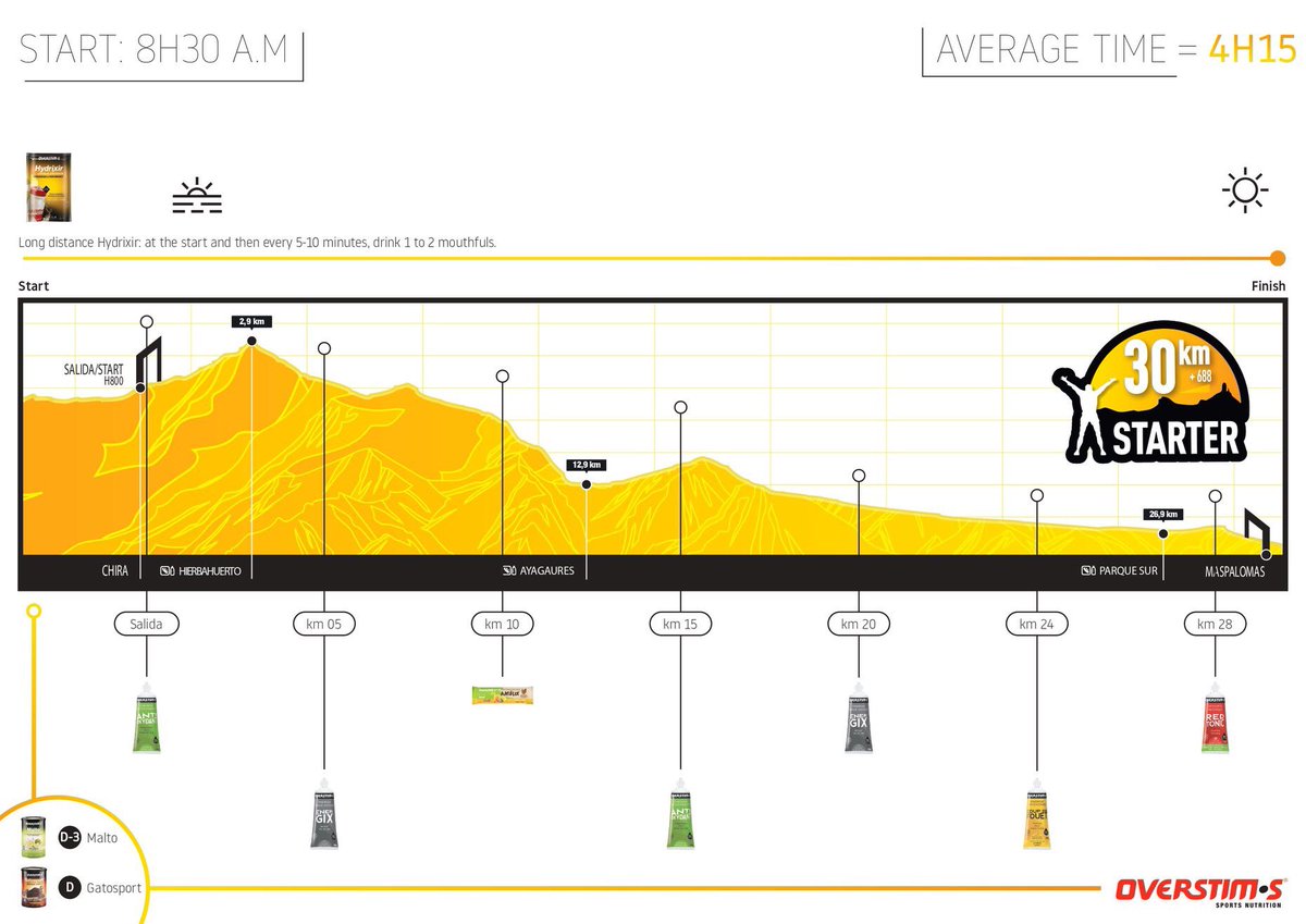 The North Face Transgrancanaria tweet media