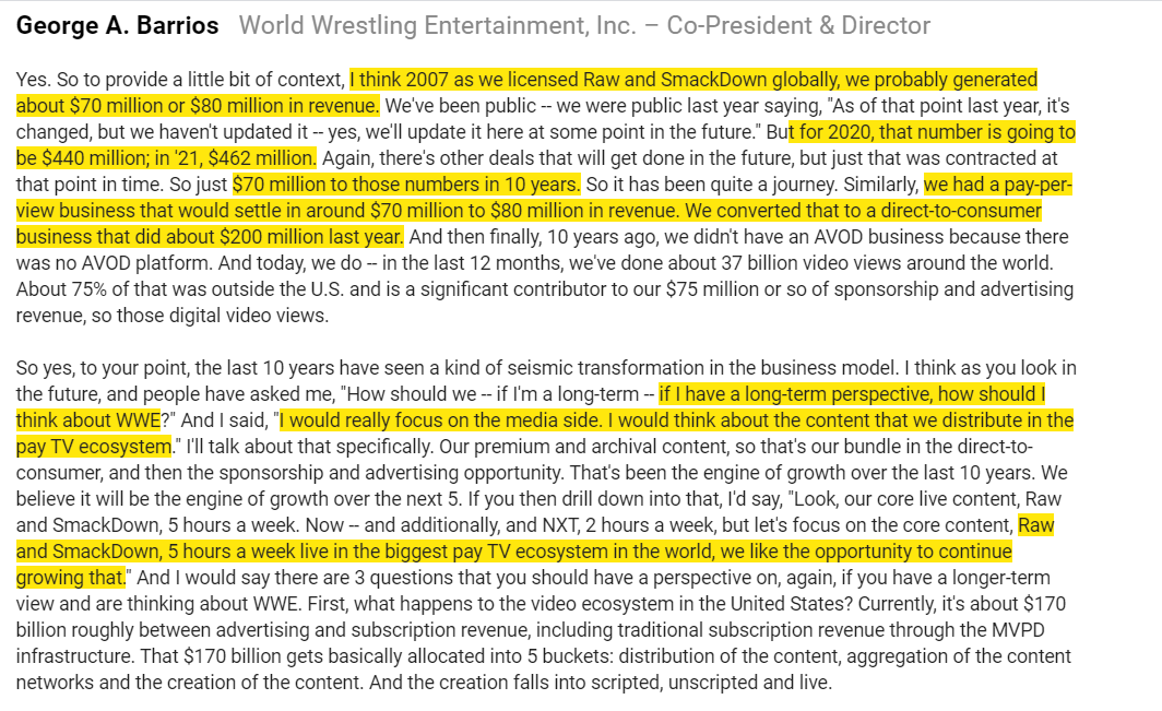 Putting  $WWE's historical growth into perspective