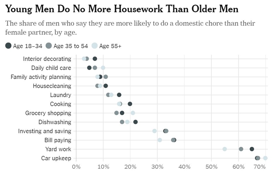 The Smeru Research Institute On Twitter: "Analisis Kami Dengan Data Susenas  2004-2014 Tidak Menemukan Adanya Variasi Keterlibatan Laki-Laki Dlm Kerja  Pengasuhan, Baik Antarkelompok Usia Maupun Antartingkat Kesejahteraan.…  Https://T.co/Mzqnozuqam"
