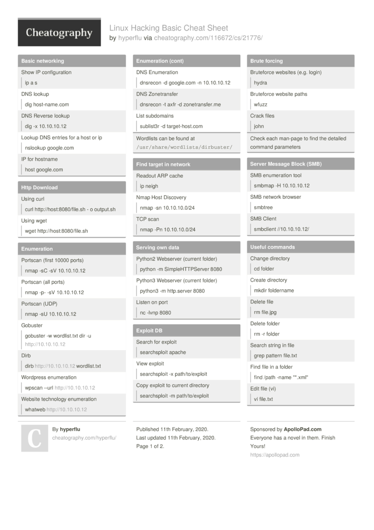 XSS Tools Cheat Sheet by binca - Download free from Cheatography -  : Cheat Sheets For Every Occasion