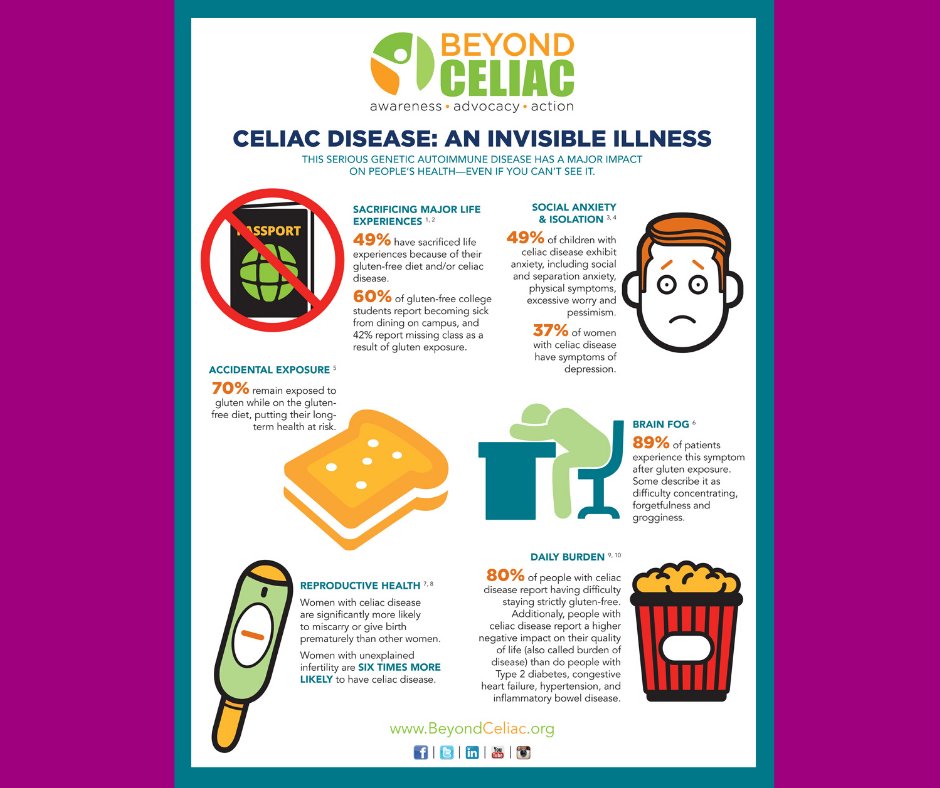 Just because “you don’t look sick,” doesn’t mean that you aren’t. Show people what it’s like to walk in your shoes by sharing this infographic.

#celiac #celiacdisease #beyondceliac #glutenfree #TogetherforaCure #autoimmune