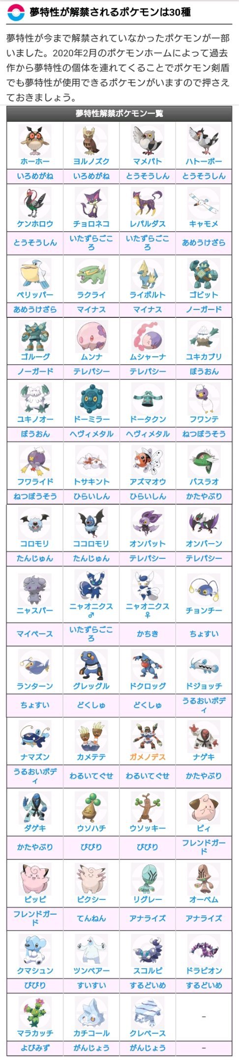 主人公a ホーム解禁後の仕様まとめその２ 未解禁夢特性ポケがランクマで新たに使用可能 過去作ポケのおうかんで鍛えた能力がリセットされる 過去作の色エフェクトはなんと 型も 型も存在 おそらくgo産のみ菱形 未確定 ポケモン剣盾