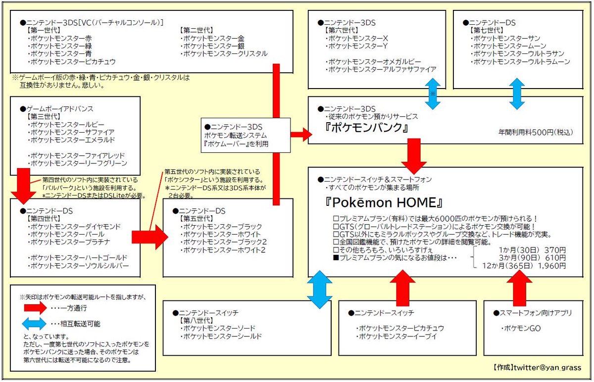 ポケモン Vc おすすめ イメージポケモンコレクション