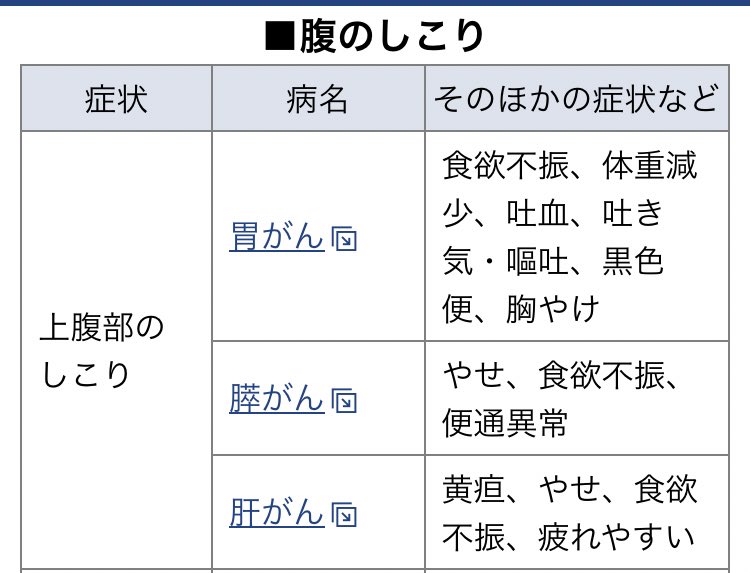 だいきめう みぞおちにめっちゃしこりあって痛えから調べたらこれしか原因なくて草 だいきめう みぞおちにめっちゃしこりあって痛えから調べたらこれしか原因なくて草