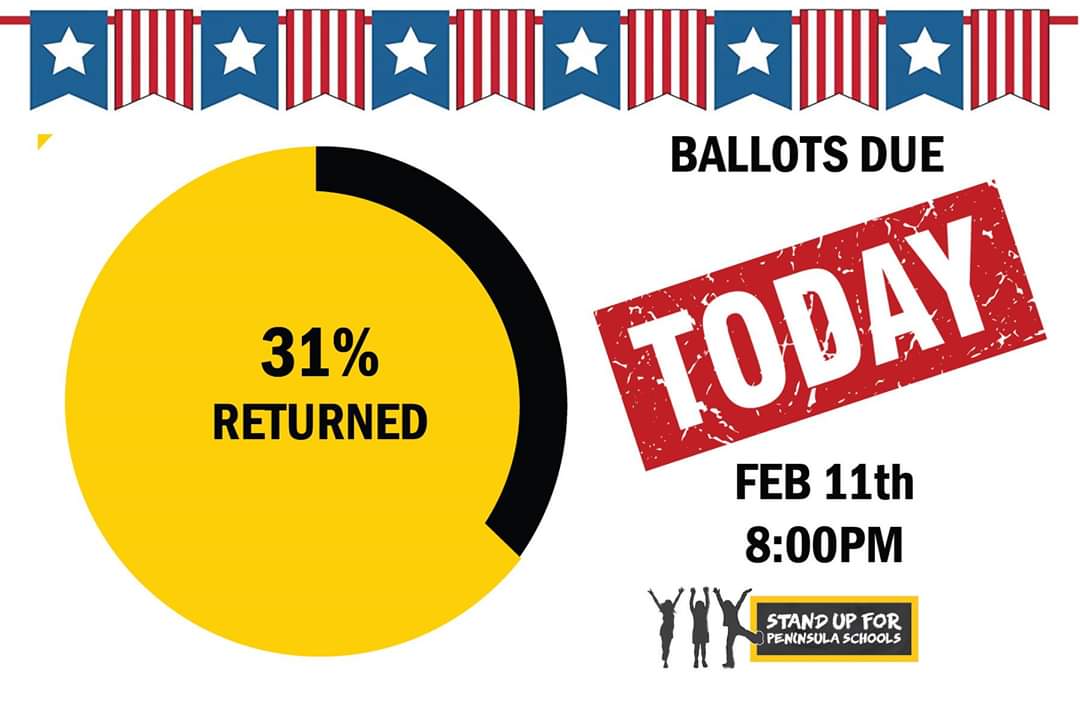 BALLOTS DUE BY 8:00 PM TODAY for the school levy renewal!
Use a ballot drop box so your YES vote counts!
#VoteYES #PSD401 #GigHarbor #KeyPeninsula