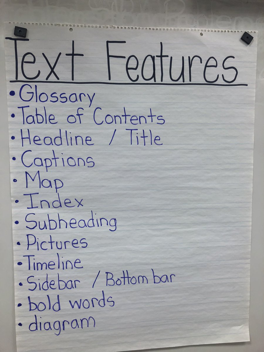 Text features are one way authors share more information with the reader. They enhance our understanding of the subject. Learners made text feature collages using past #ScholasticNews, #NationalGeographicExplorer, and #Storyworks magazines. #WeAreMidview