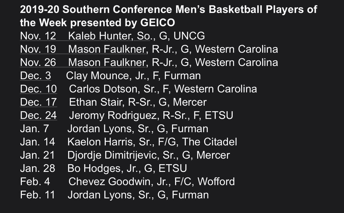 markzanetto's tweet photo. Can you win SOCON Player of the Year when the Socon doesn’t recognize you as a player of the week once? Don’t matter. @Nike_Beast23 gonna lead the G to a title. #alldayzay #letsgoG https://t.co/NyLxyHORpJ