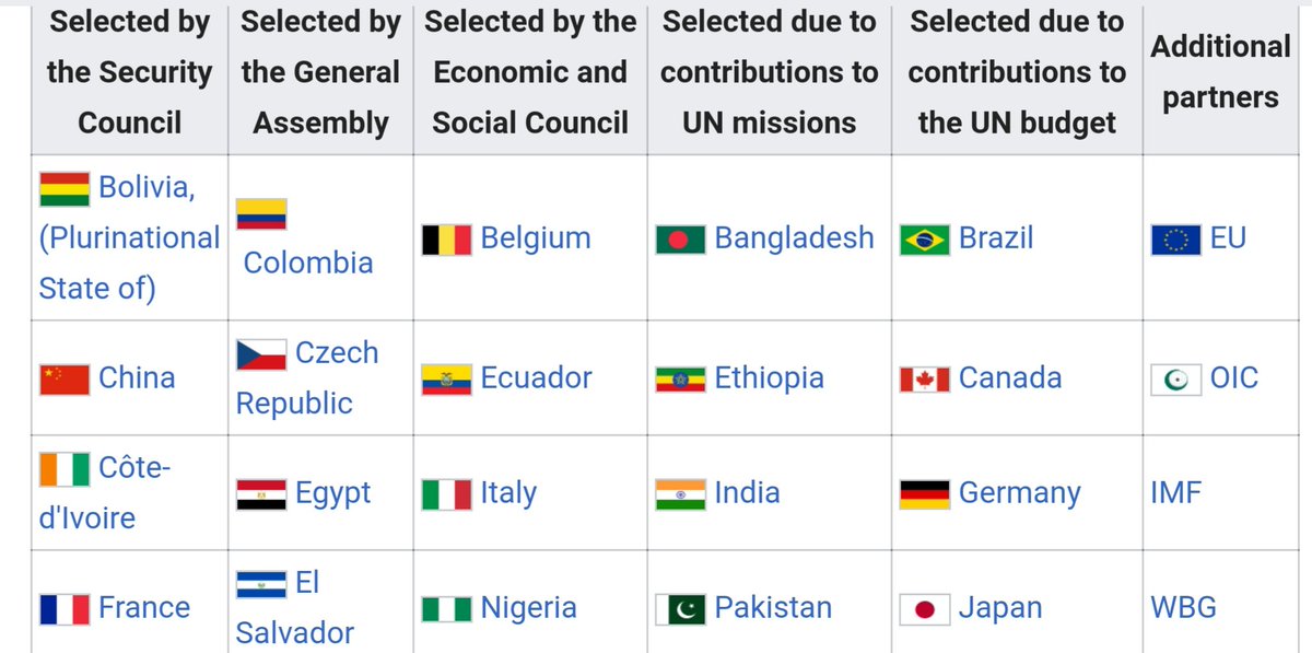 29) Another interesting note, Justin Trudeau is the 2020 chair of the United Nations Peacebuilding Commission, of which China is also a member. One of their six areas of concern includes biological weapons. Again, I'm not drawing conclusions, just pointing out interesting facts.