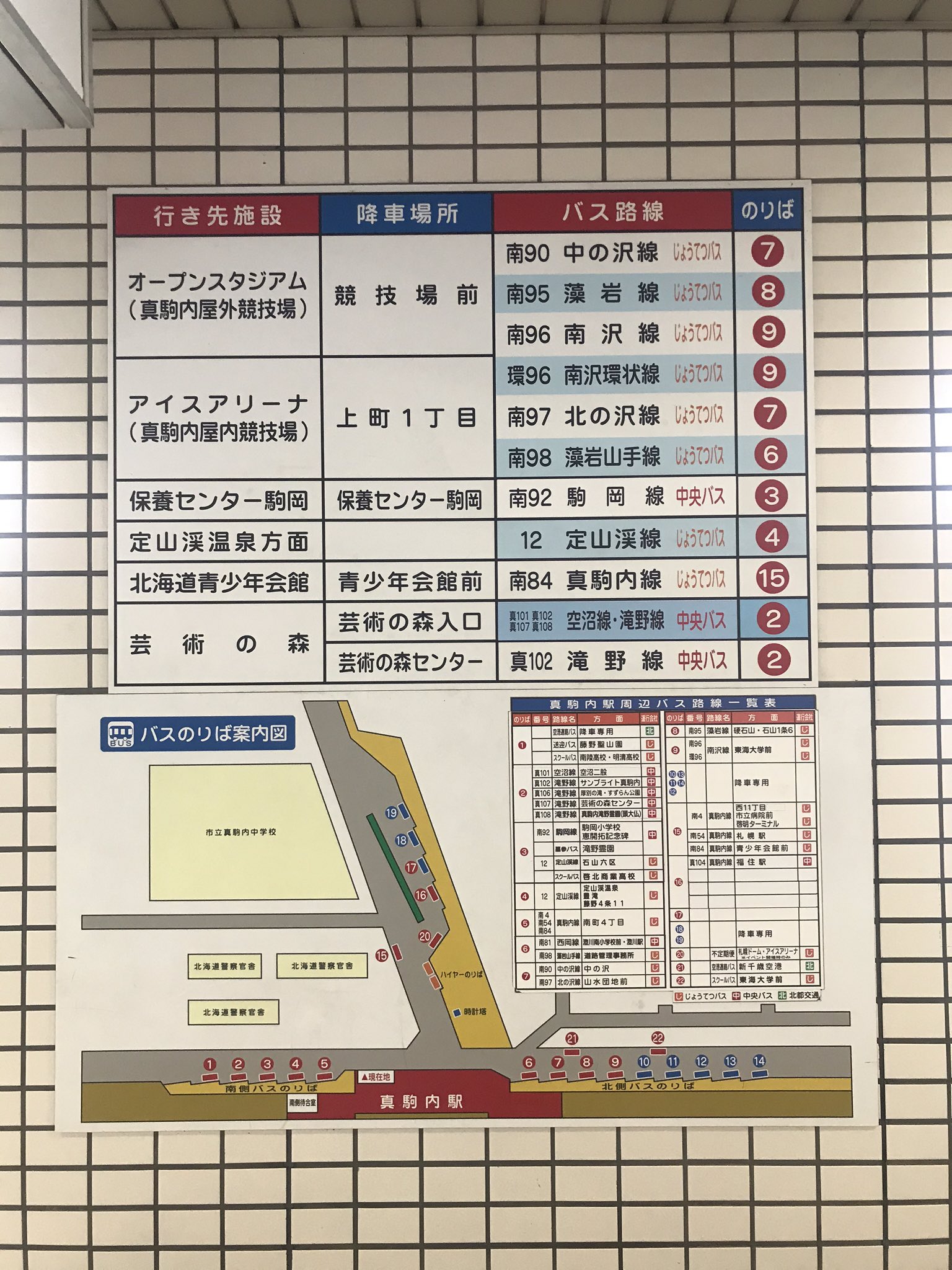 تويتر ナホ ℕ𝔸ℍ𝕆 ℂ𝕌ℝℝ𝕐 على تويتر 八剣山ワイナリーに到着 真駒内駅からの所要時間約1時間でした バス約40分 徒歩約分という感じかな バス料金は500円 真駒内駅からタクシーという方法もあるけど 結構かかる気がする ということで 冬の期間にバスで八