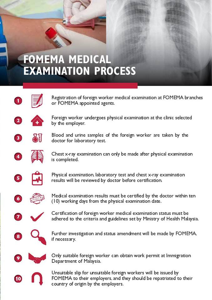 Fomema On Twitter