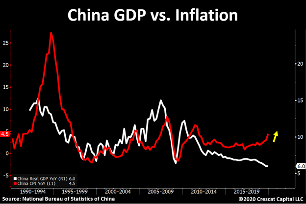 China now suffers from a significant stagflation.