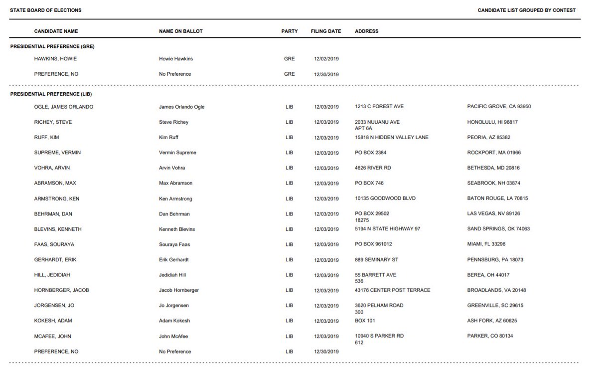 iSchlakman's tweet photo. Check out this #NHprimary2020 #DemocraticPrimary
& @LPNational ballot. Look at how many candidates you can vote for!
Its so sad to me that my former party, @GreenPartyUS, decided #GreenPrimary voters wont have this level of choice. Imagine if the #DNC did this? There'd be riots https://t.co/2vwNzcdIJ8