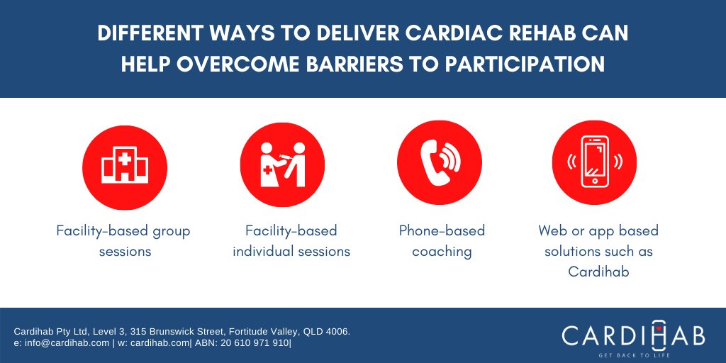 cardihab's tweet image. #Cardiacrehab can be delivered in various forms to patients and @ACRA_ACRA have identified 5 core components that should be included when designing a #crprogram. #CRWeek20 #cardiac #infographic #heartdisease #heartattack #heartsurgery