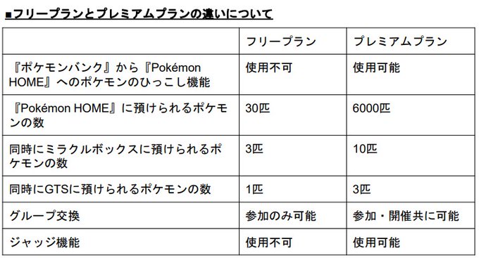 バーチャルkm ポケモン剣盾 色違いレイド配布 さん の最近のツイート Whotwi グラフィカルtwitter分析 バーチャルkm ポケモン剣盾 色違いレイド配布 さん の最近のツイート Whotwi グラフィカルtwitter分析