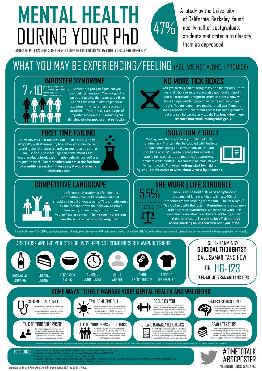 A list of my  #mentalhealth posters so far to highlight what I do for new followers. I make posters to raise awareness of issues people face in academia. They are all free to distribute. (1): Mental Health During your PhD - what you might experience  #phdchat  #AcademicTwitter (1/n)