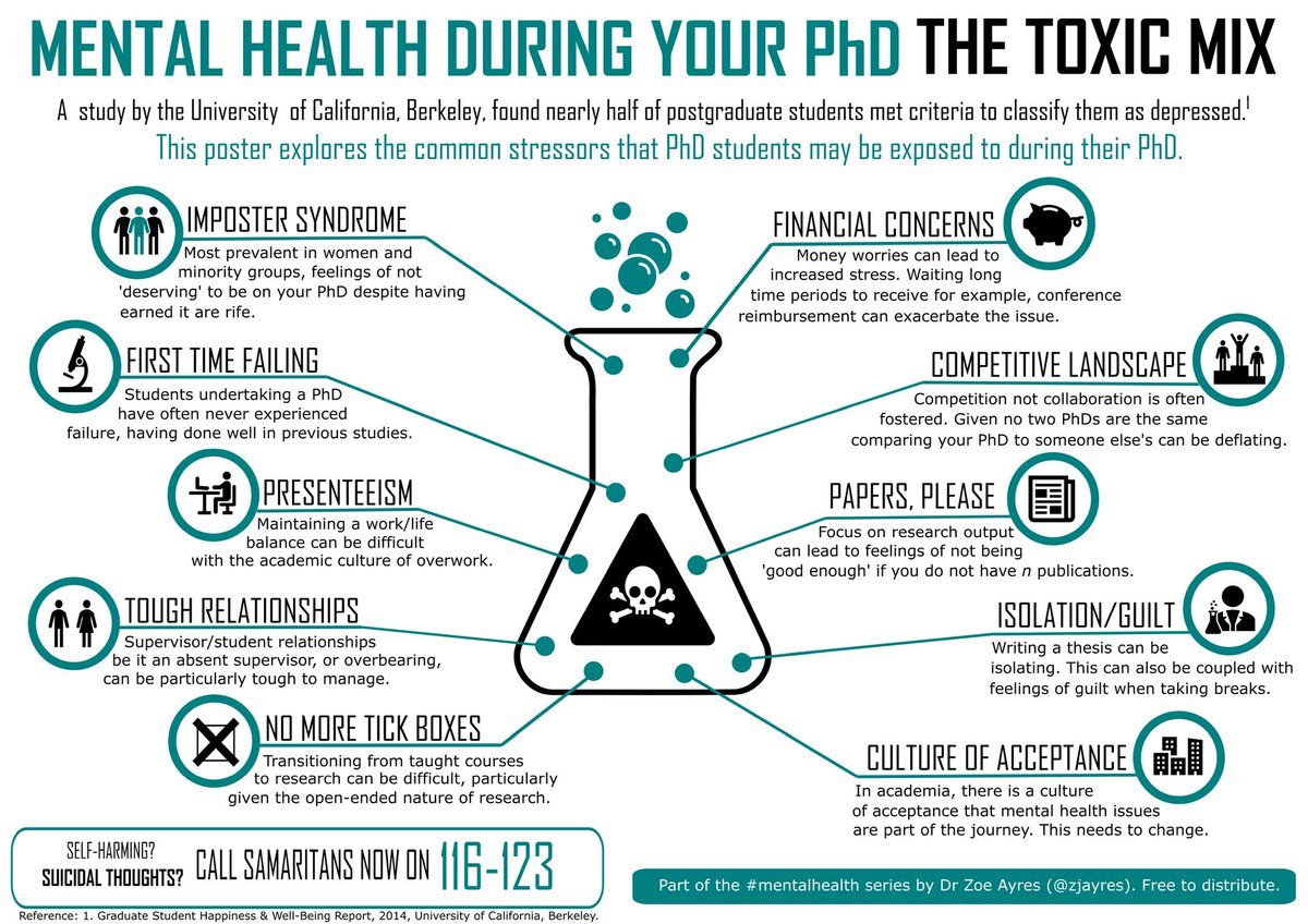 (2) The toxic mix during a PhD - the stressors, the strains...what might make management of your  #MentalHealth more difficult  #phdlife