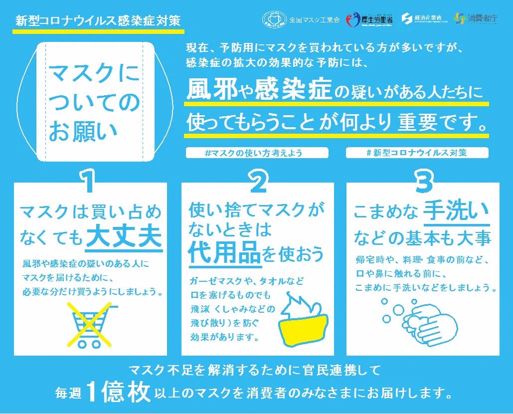 「厚労省や企業の皆様と連携し、毎週１億枚以上、お届けできるようになりました。」厚労省より・・・。