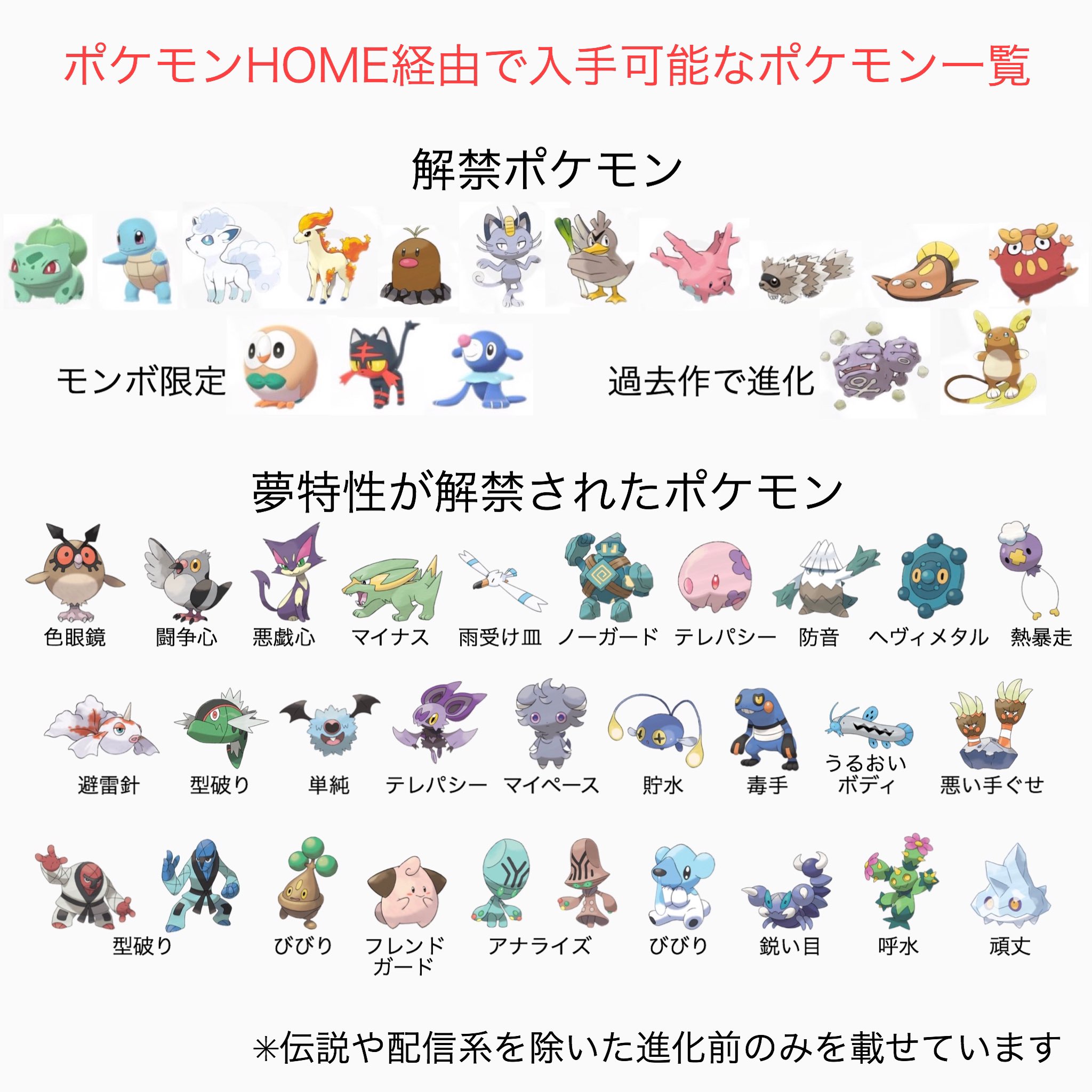 とんがり 交換会用にまとめたんですけど間違ってるところなどがあれば教えて頂けると助かりますm M T Co Zgdo5cvsqr Twitter