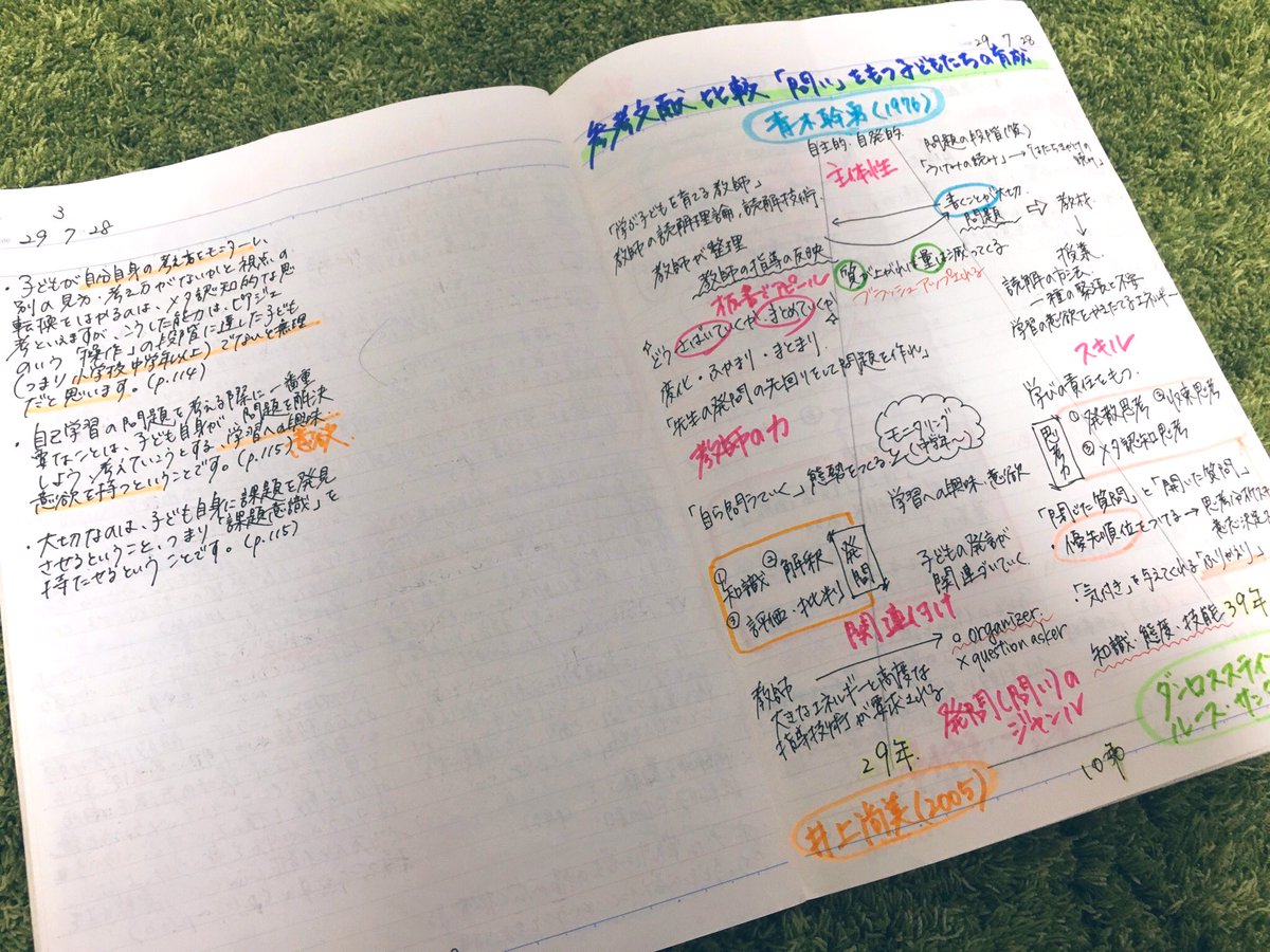 私の研究ノート 表紙がボロボロですが。学んだことはこの1冊にすべて