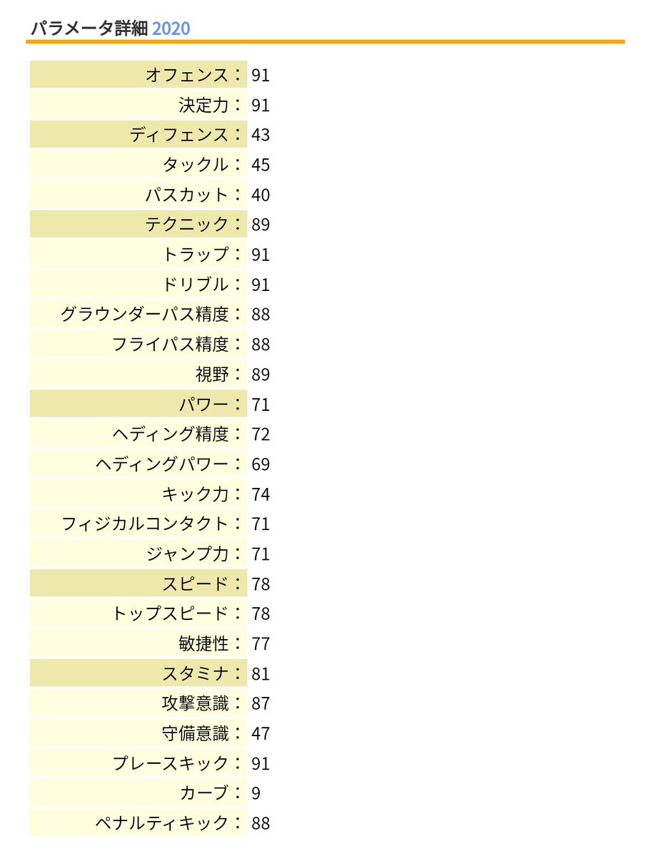 Zig Metro On Twitter Holeのデル ピエロさん 勿体なくて変換できないままいるけど使用感どうなんんだろうか 流行のドリブルだし数値はかなり良い感じなんじゃが Footista Wccf