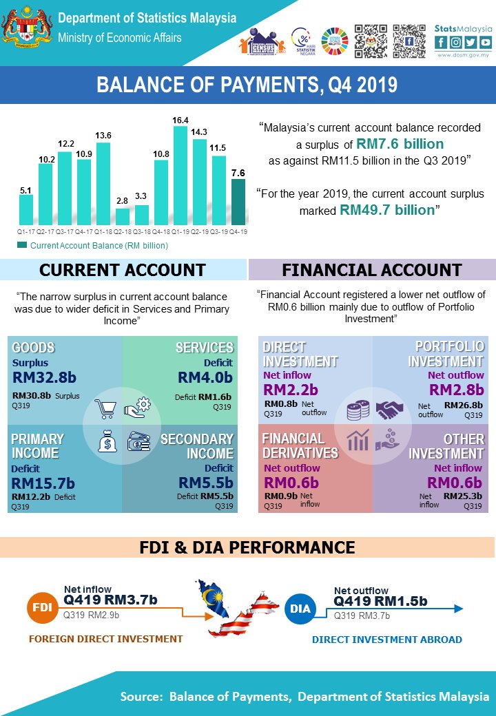 current issue in malaysia 2019