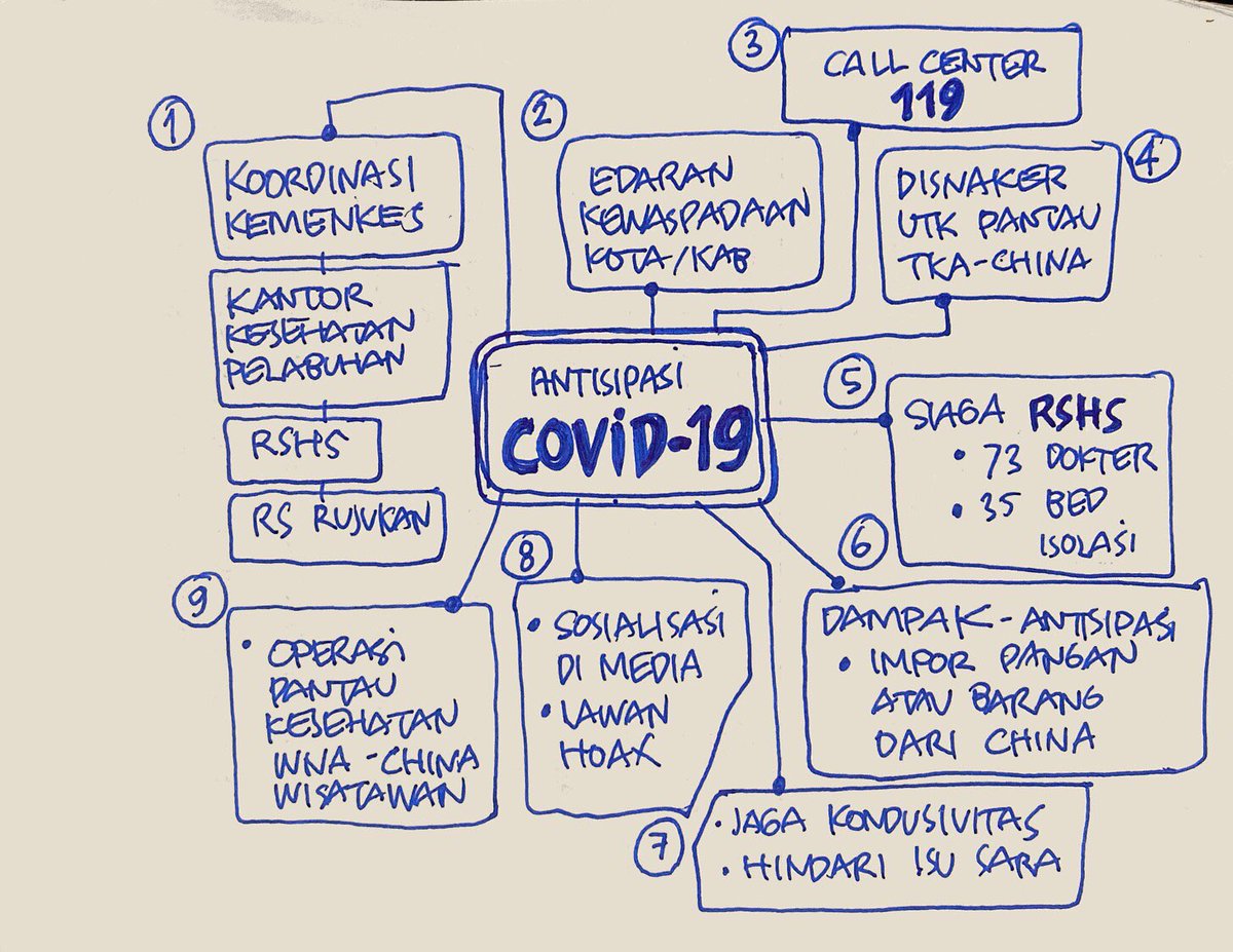 Contoh Mind Map Penelitian Terdahulu - IMAGESEE
