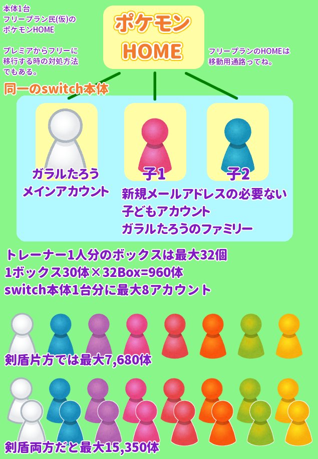 ポロック V Twitter ボックスきつきつだけど課金は様子見とか財布の口紐キツイタイプの運用 剣盾のみの移動でバンクからの引っ越しとかは出来ない 自分の財布と相談してくれ