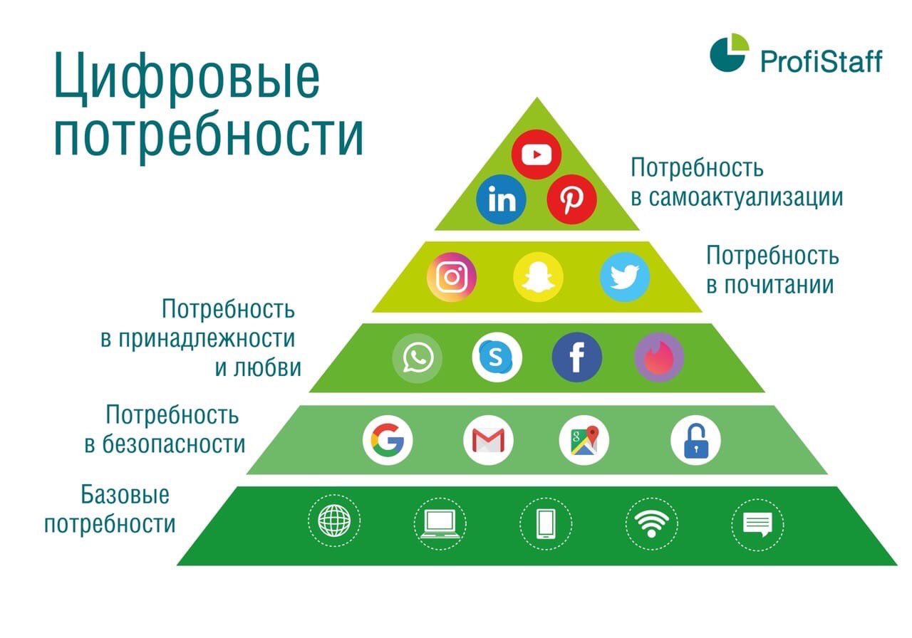 семейная пирамида
