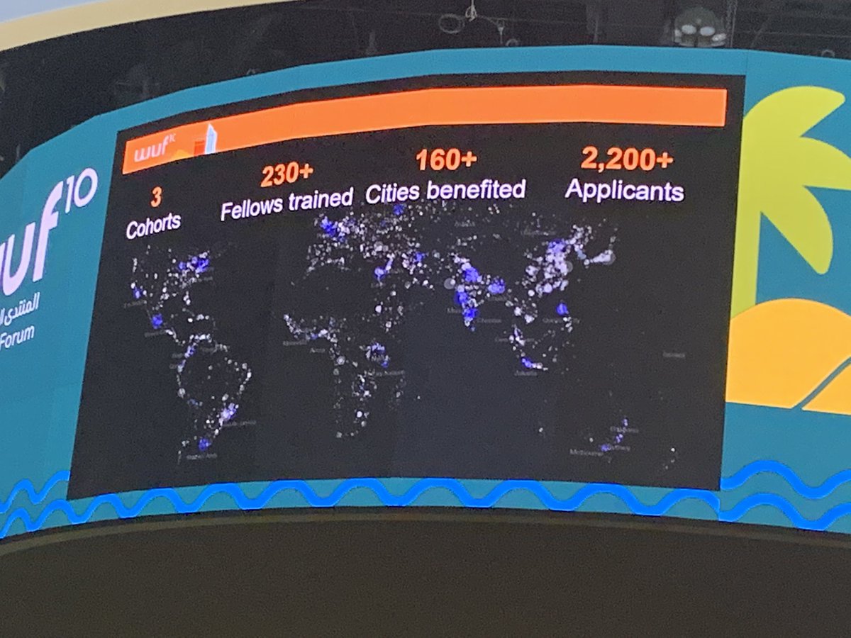 dunhill_a's tweet image. At the end of 2020 Local Pathways Fellowship numbers = 230+ Fellows trained, 160+ Cities benefited @WUF_10 @LocalPathways Program #SDGs in Action. #LocalPathways #WUF10 #SDG11