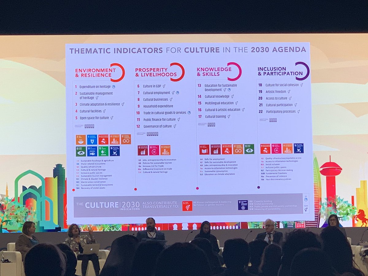 WUF_UNHabitat's tweet photo. @UNESCO have recently developed the thematic indicators for culture in the #2030Agenda
One of the key recommendations is the need to create people centred cities shaped by #culture - #WUF10 #DeclarAction #DecadeofAction https://t.co/Ah5z7ItC5Z