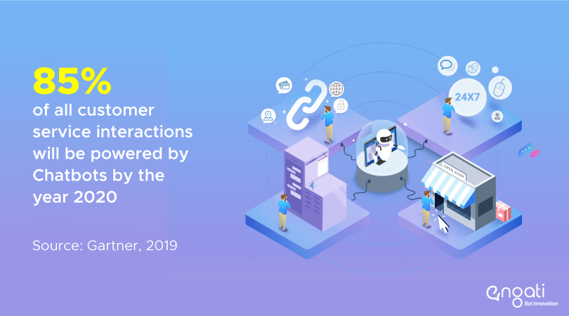 getengati's tweet image. Rightly prioritized. Chatbots are indeed going to take over in the next 1 to 2 years. Here's a stat from Gartner on Chatbots