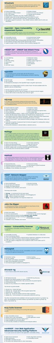 Mohsen_jokar's tweet image. Cheat Sheet for Vulnerability Assessment Tools
#Vulnerability #Cheat_Sheet