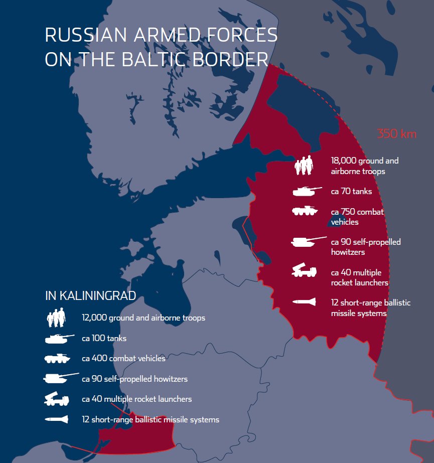 Estonian Foreign Intel Service report: Russia continues to strengthen its armed forces against Europe and has military supremacy in the Baltic region.