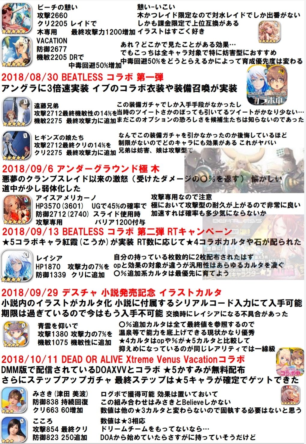 デスチャ 解説まとめ Twitter