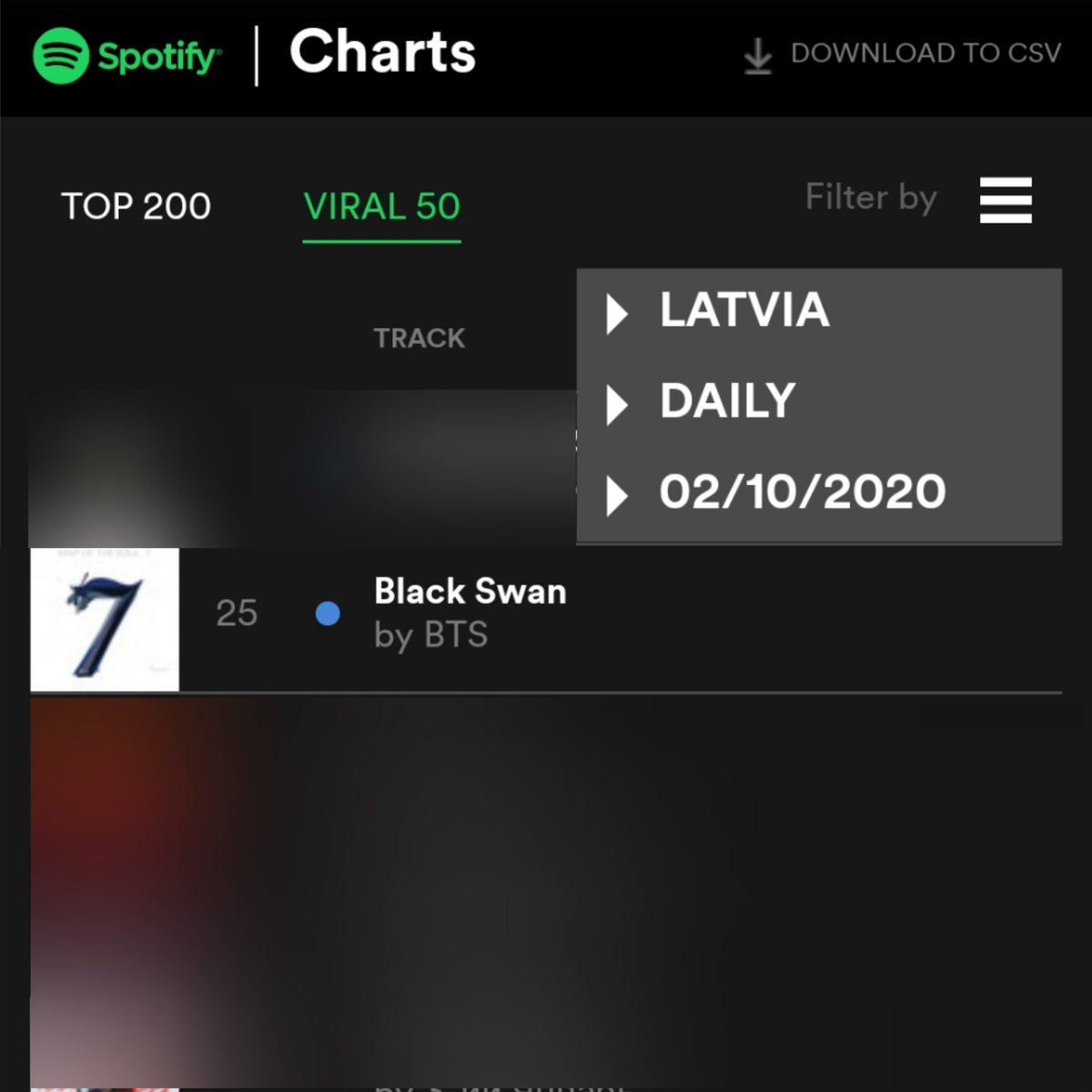BTSARMYBaltics's tweet image. Spotify VIRAL charts
for Black Swan by @BTS_twt

Latvia🇱🇻: #25
Lithuania🇱🇹 #41

🔗 open.spotify.com/track/24NuEDgy…