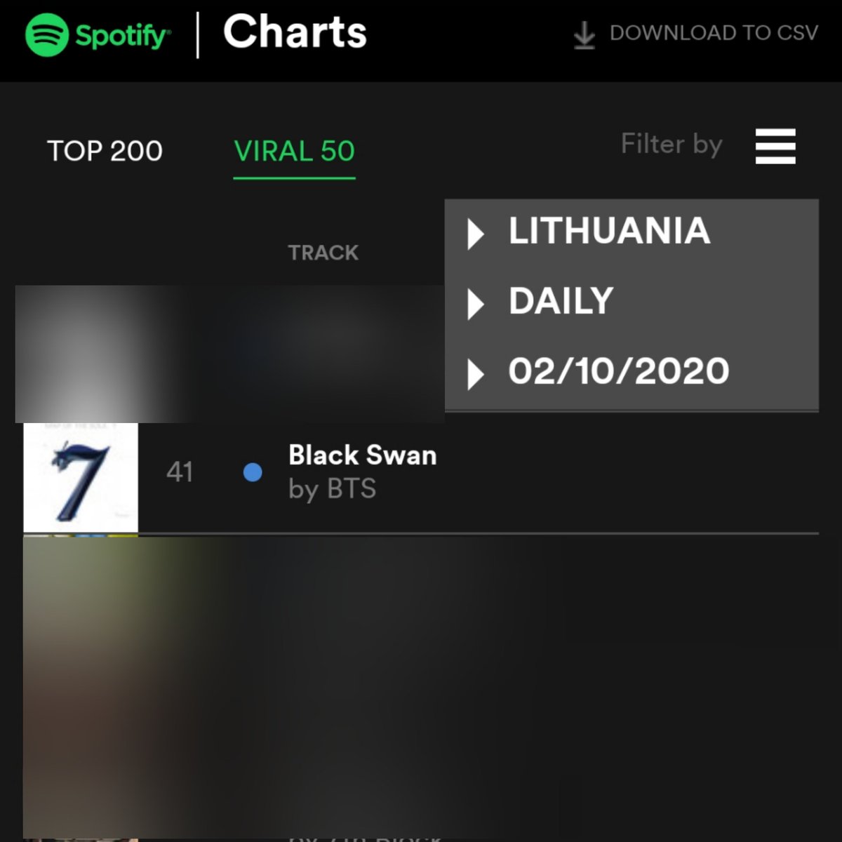 BTSARMYBaltics's tweet image. Spotify VIRAL charts
for Black Swan by @BTS_twt

Latvia🇱🇻: #25
Lithuania🇱🇹 #41

🔗 open.spotify.com/track/24NuEDgy…