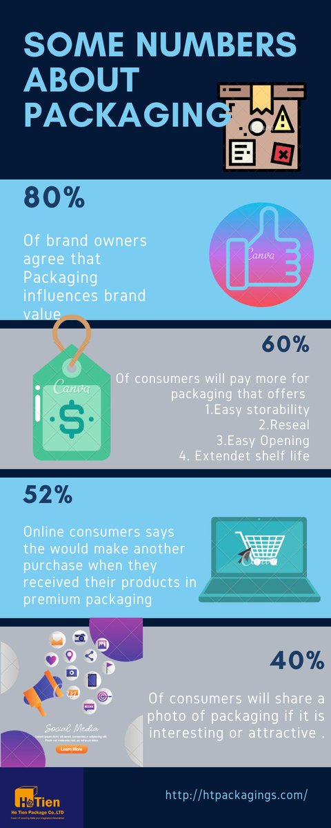 hetienpack's tweet photo. *Some numbers about packaging! 📦🧐

*Some numbers about us: 100 % of guarantee satisfaction with your packaging 

Work with us! https://t.co/sJYyfzZfoA https://t.co/RbVTkILu17