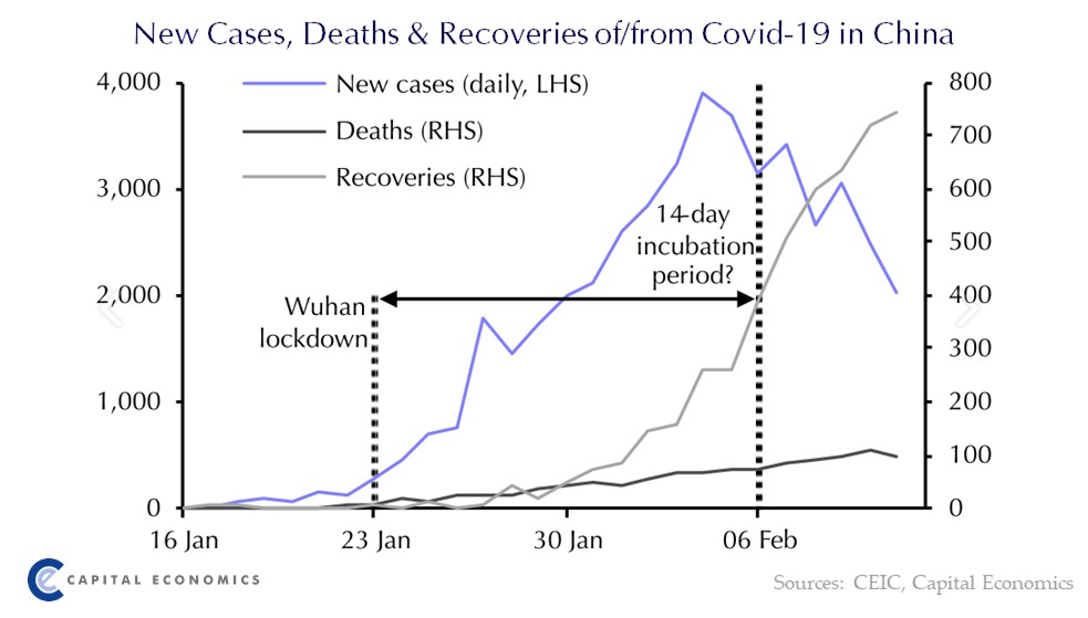 Capital Economics Global tweet media