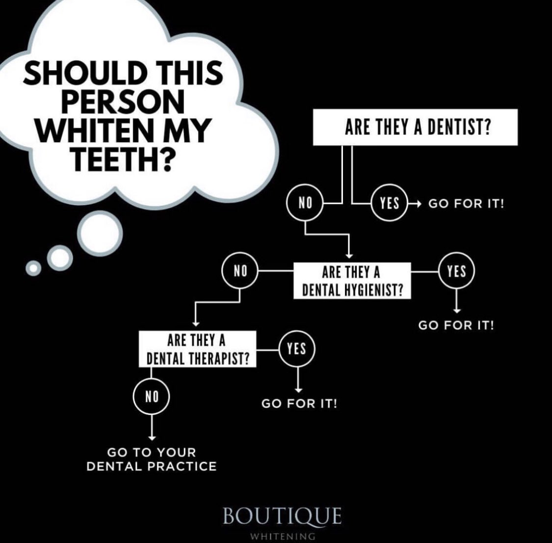 Gazgrimes's tweet photo. Really. It’s that simple. Safe and effective tooth whitening should only be carried out by a #dentist #dentaltherapist or #dentalhygienist NOT Brenda who does your brows! 

#teamboutique @boutiquewhitening_ #wecare #cosmeticdentistry #professionaltoothwhitening #illegalwhitening https://t.co/eOKdAAxOmh