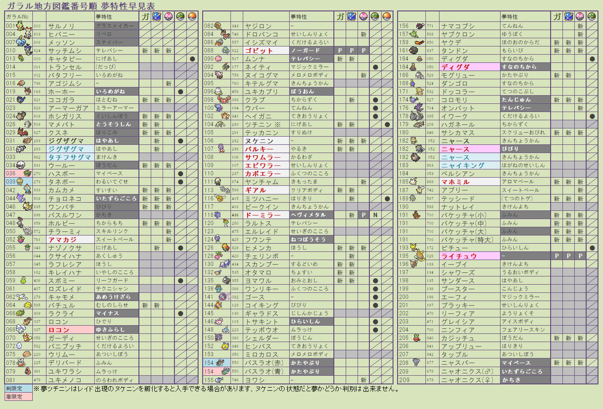 ポケモン 剣 盾 図鑑 一覧