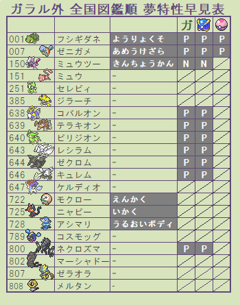 ポロック No Twitter スプレッドシートのオシャボリスト ガラル地方図鑑番号順 チェックリストの背景色 過去作輸入可 灰色 8世代新規 各ボール色 一覧表横に過去作からの輸入可能数と新規数を追記 画像が多いので少し重いです 新規夢個体画像はオマケで