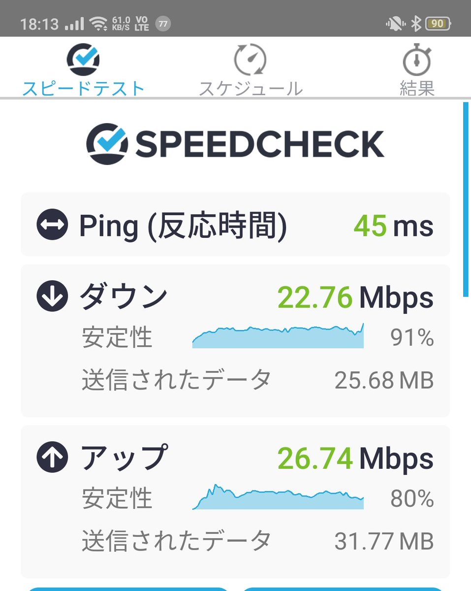 pf_kaorin's tweet photo. 2/1から使い始めた データ無制限 #クラウドsim の #GoGoWifi ですが 通信速度が安定しないので #初期契約解除 (クーリングオフ) しました❣️
考えたら #5G 時代になろうとしている時に 2年縛りの契約を始めるのは どう考えても得策でない🤔
ソフトバンクの超大容量 #プリペイドデータsim に変更‼️ https://t.co/4ernJMGfRh