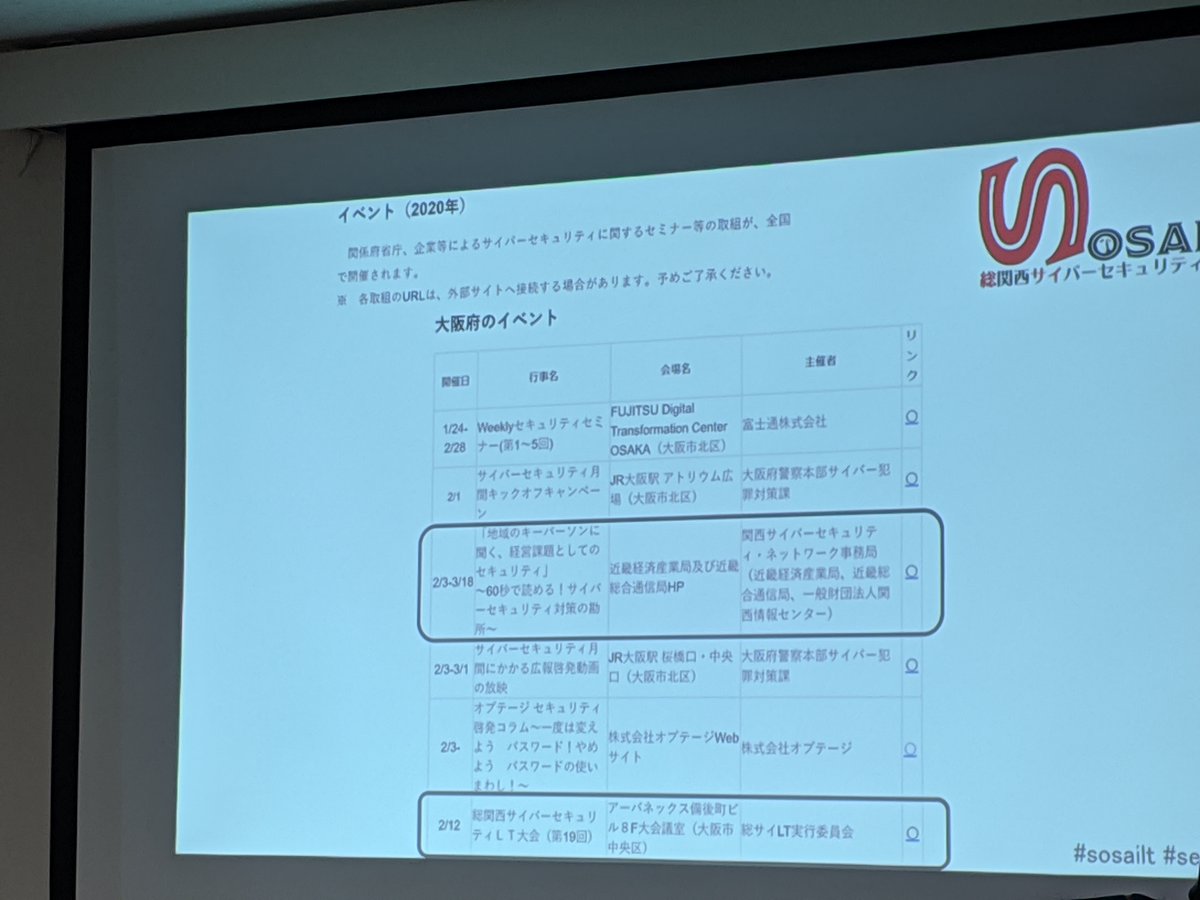 総関西サイバーセキュリティｌｔ大会 第19回 のまとめ Togetter