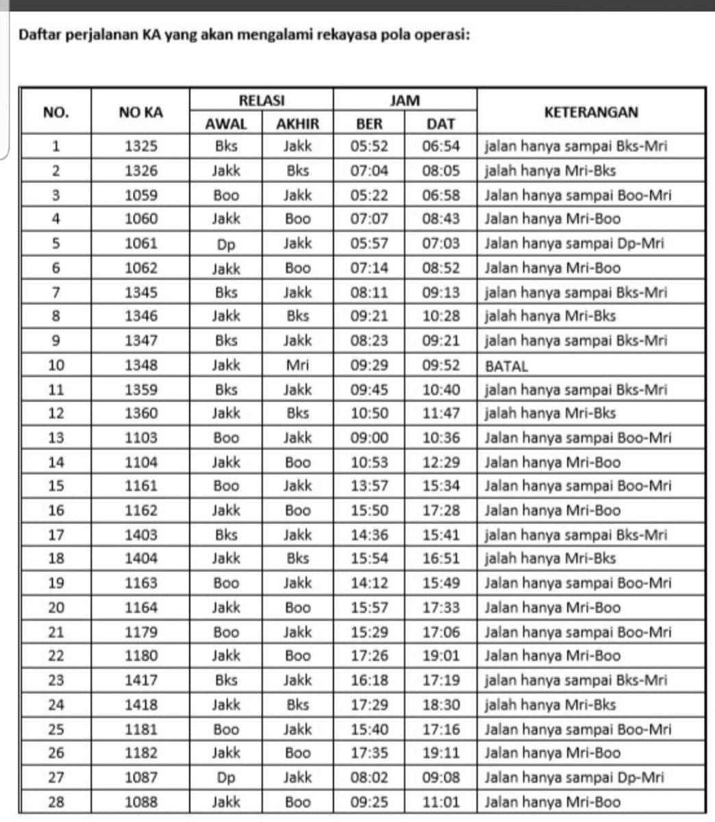 Informasi KRL tweet media