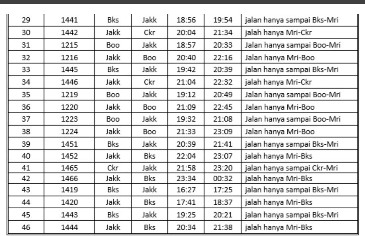 Informasi Krl On Twitter Berikut Jadwal Muterline Yang Terpengaruh Rekayasa Operasi 13 23 Februari 2020