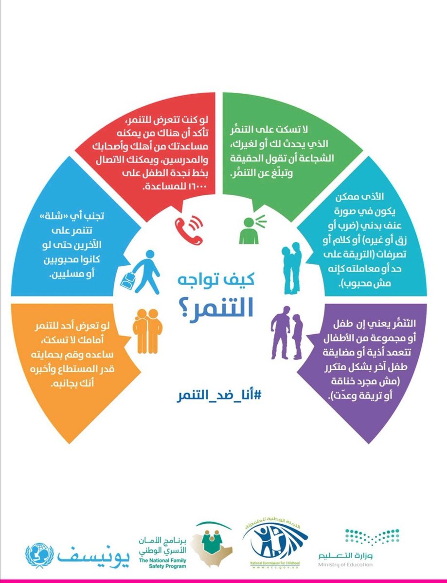 Am_Fa290982's tweet photo. #معاً_ضد_التنمر
📍التنمر في المدارس سلوك عدواني مشين ويشكل خطراً على أبناءنا وللحد من هذه الظاهرة على الأسرة أن تتكاتف مع المدرسة في تعديل السلوك، وترسيخ مبادئ الاحترام والقيم الإسلامية اتجاه الآخرين وسنجني بإذن الله ثمار ما نزرع. https://t.co/pfgg3SVUhN